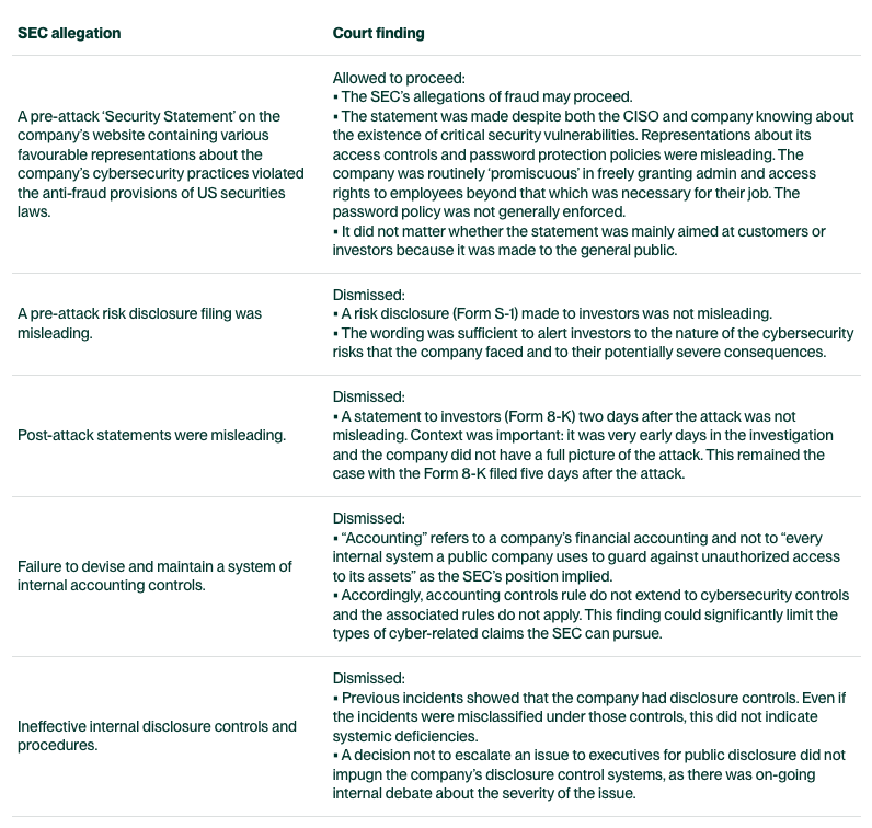 Table of significant findings in the U.S.